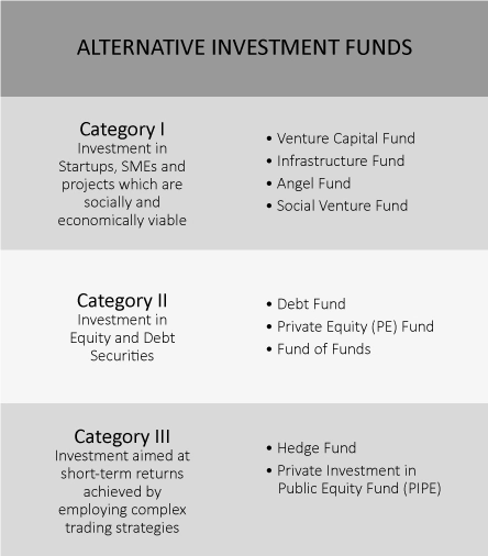 Alternative Investment Funds (AIFs) Categories - Alchemy Capital